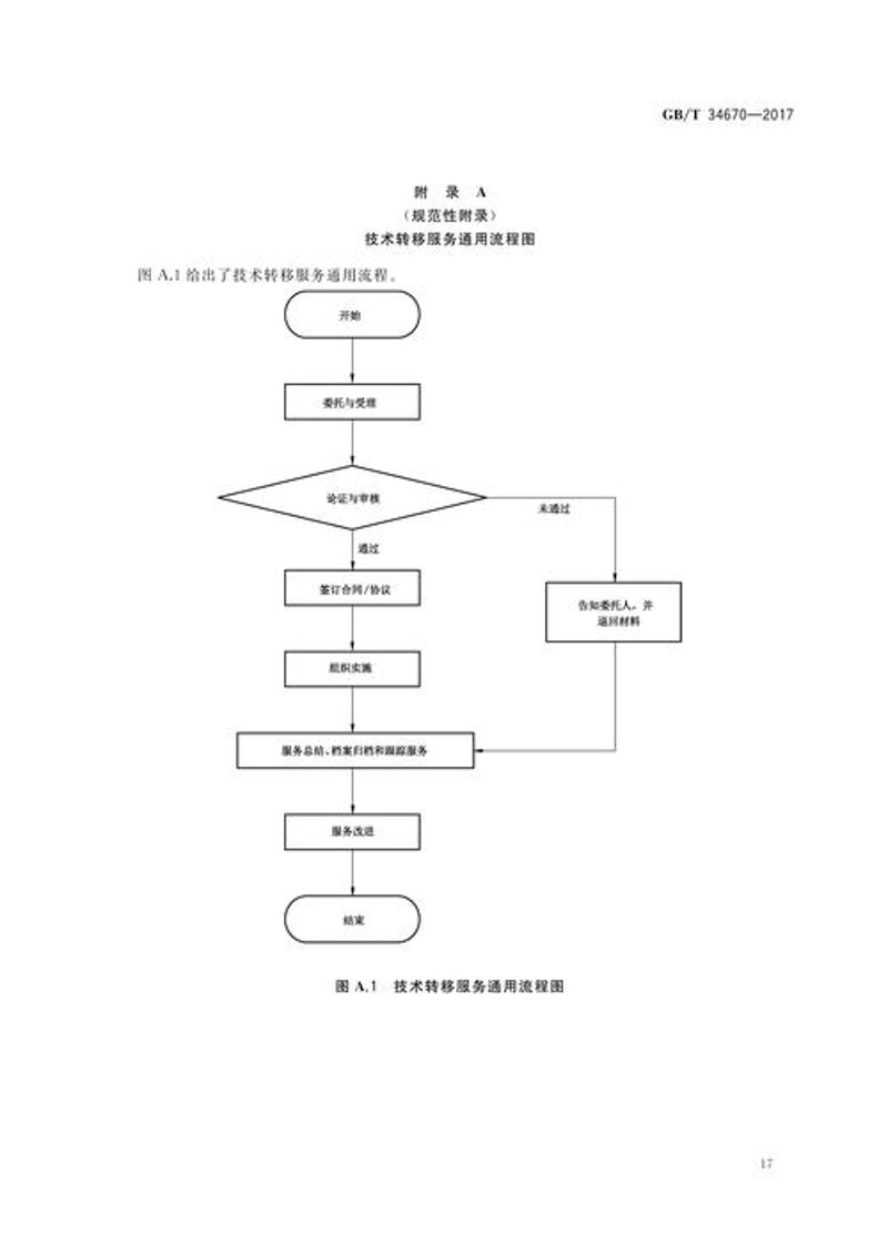 可行性研究报告